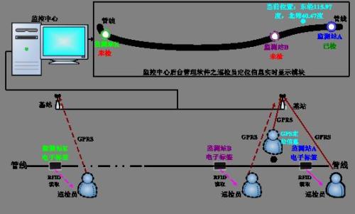 景德镇巡更系统八号