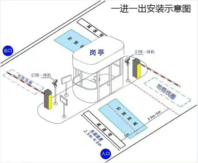 景德镇标准车牌识别系统安装图