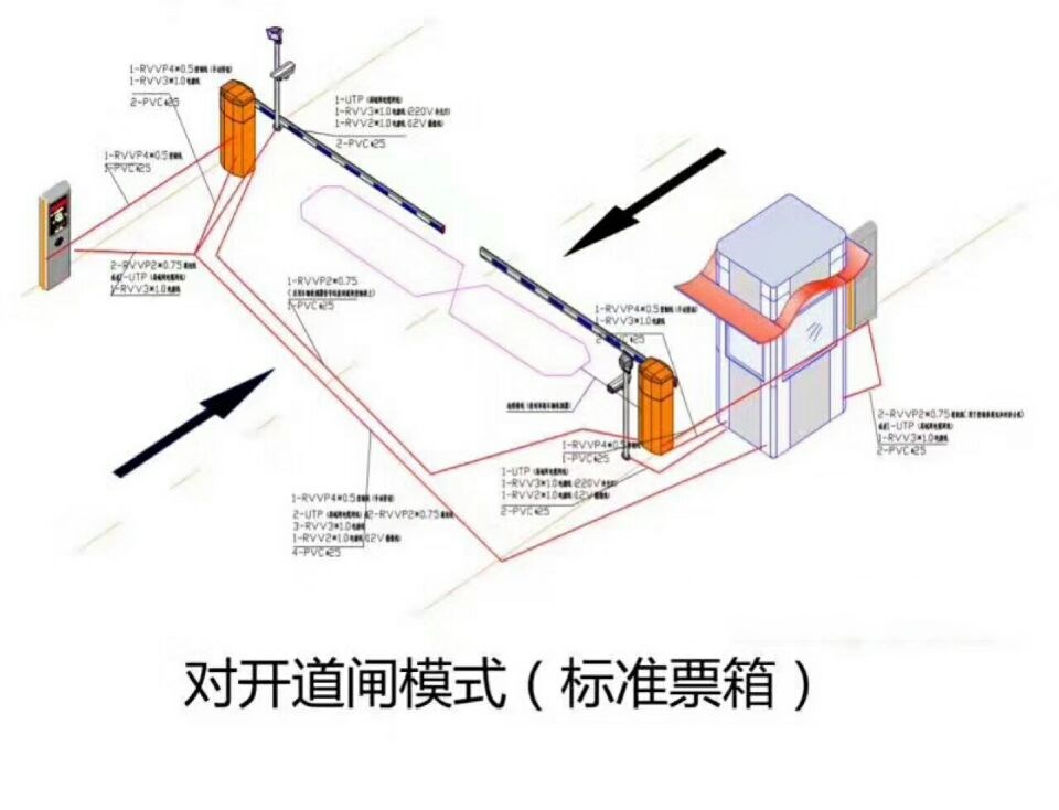 景德镇对开道闸单通道收费系统