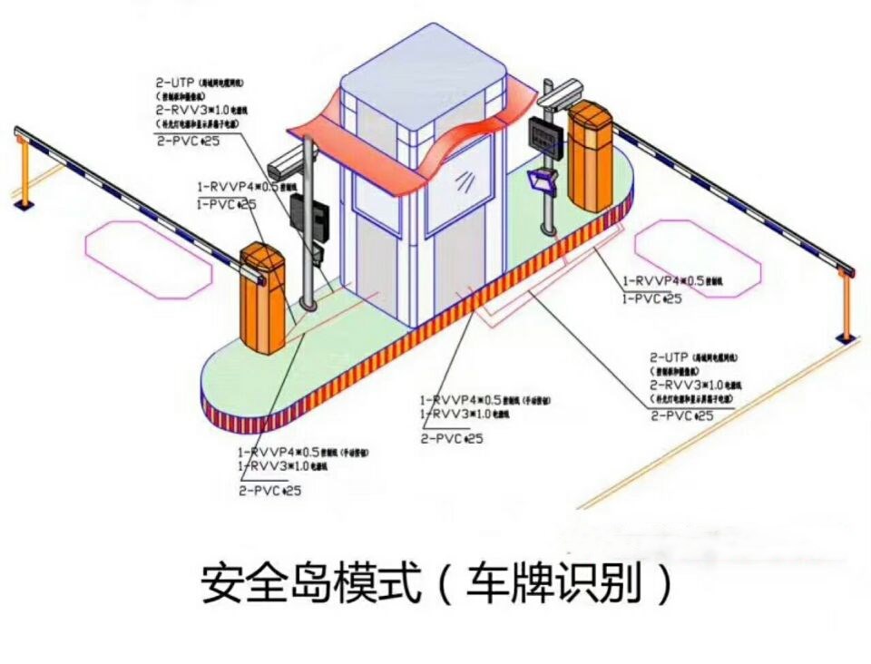 景德镇双通道带岗亭车牌识别