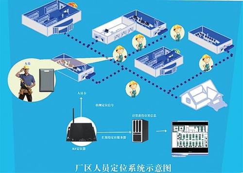 景德镇人员定位系统四号