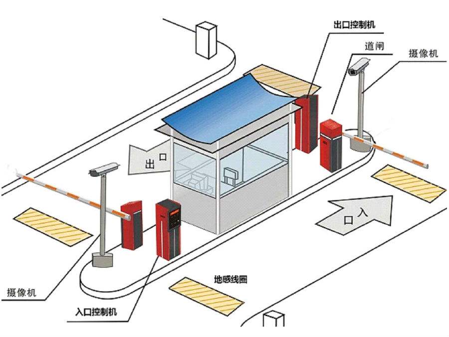 景德镇标准双通道刷卡停车系统安装示意